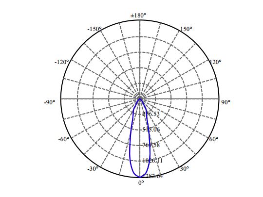 Nata Lighting Company Limited - Bridgelux Vesta DW LES6 2-1680-M2